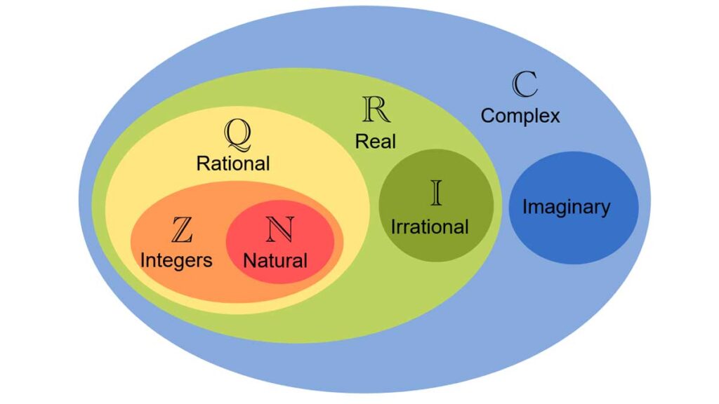 Number systems - এইচএসসি আইসিটির সাজেশন